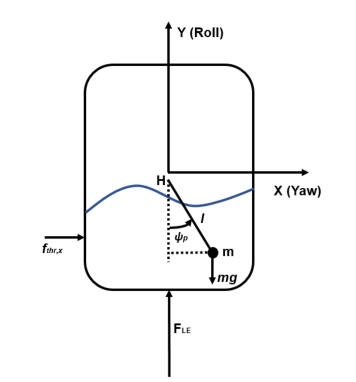 Equivalent pendulum model of propellant slosh in the lander tank