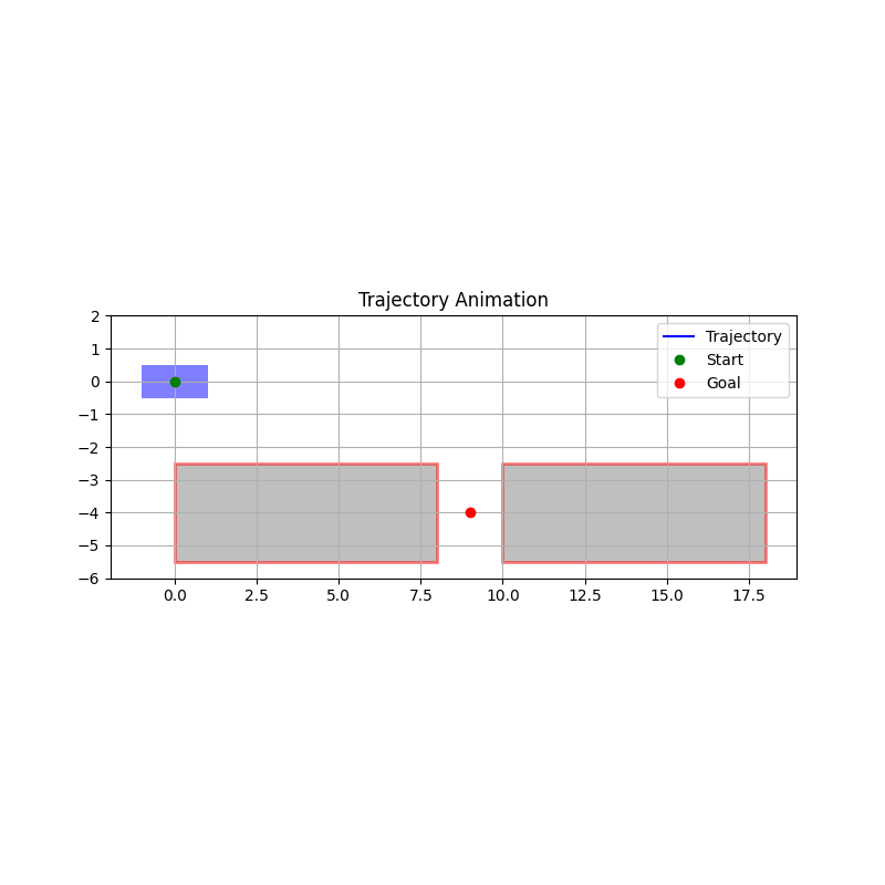 Animated one-shot optimal-control trajectory for a vehicle performing reverse parking.